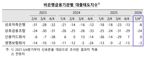 [한국은행 제공]
