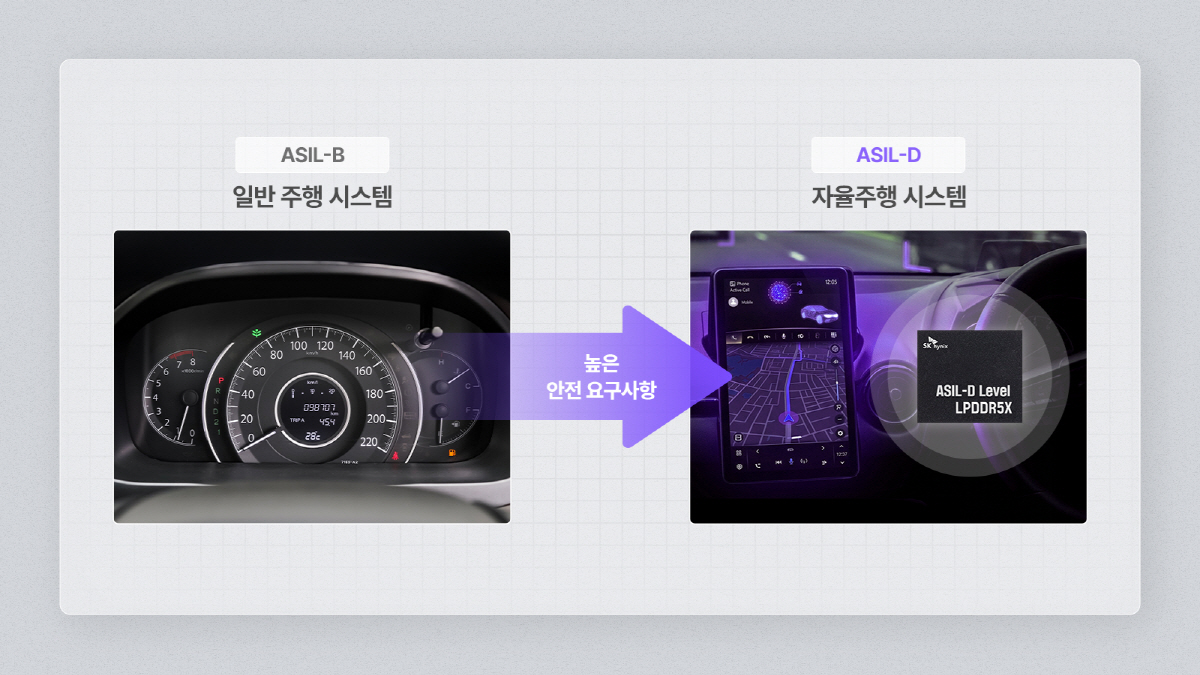 SK하이닉스 LPDDR5X, 차량용 메모리 'ASIL-D' 인증 '기능·…