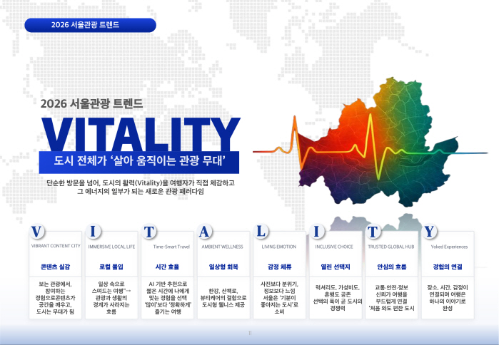 300만 관광시대 '활력 스위치' 켠 서울관광재단…관광 트렌드 'V·I·T·A·L·I·T·Y' 공개