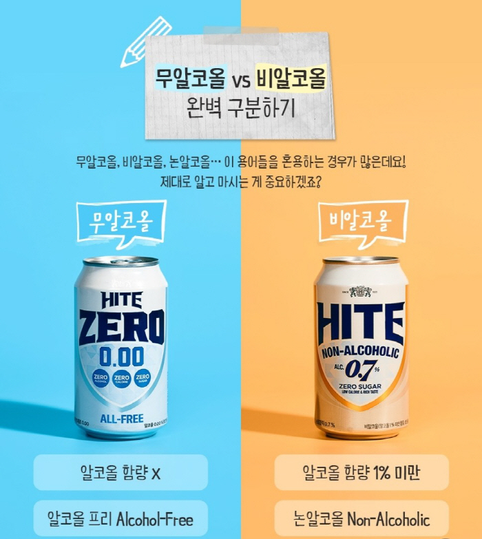 "알코올뿐 아니라 칼로리도 낮아"…2030·여성 사로잡은 '러닝 후 제로…