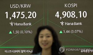 코스피, 장 초반 4,900대 강보합…코스닥 상승