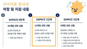 세이브더칠드런, '아이마음 탐사대' 12개팀 선정
