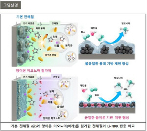 포항공대 등 '그린 암모니아' 생산속도 2배↑ 기술 개발
