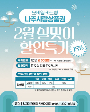 나주시, 설 맞아 나주사랑상품권 발행·혜택 확대