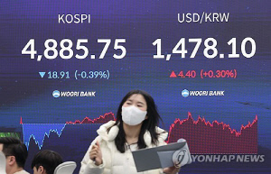 코스피, 13일만에 하락 4,880대 마감…코스닥은 상승