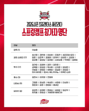 프로야구 SSG, 미국 플로리다서 23일 스프링캠프 시작