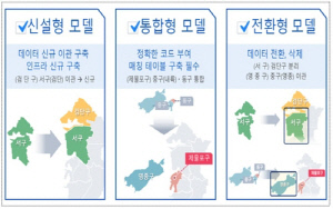 인천시, 신설 자치구 행정정보시스템 데이터 전환 착수