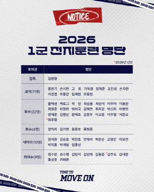 프로야구 두산, 23일 호주로 출국…1차 전지훈련 시작