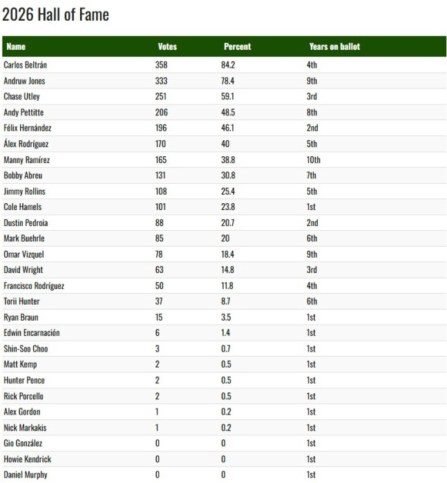 "그는 개척자였다" '상위 1%" 역사에 남을 최초, CHOO 3표의 진…