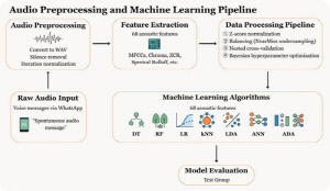 [건강포커스] AI가 음성메시지로 우울 진단?…