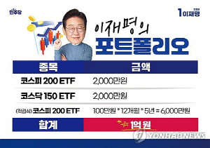 [오천피 돌파] '5,000 시대' 공약 달성 李대통령, ETF 수익률도 '대박'