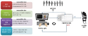 ETRI, 디지털 트윈 기반 웨어러블 로봇 평가 소프트웨어 개발