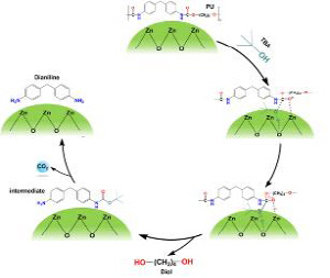 폐플라스틱 소각 그만…부산대·서울대, 자원순환 기술 개발