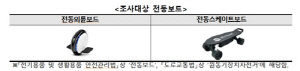 해외직구 전동보드 전 제품, 안전기준 위반…최고속도 초과