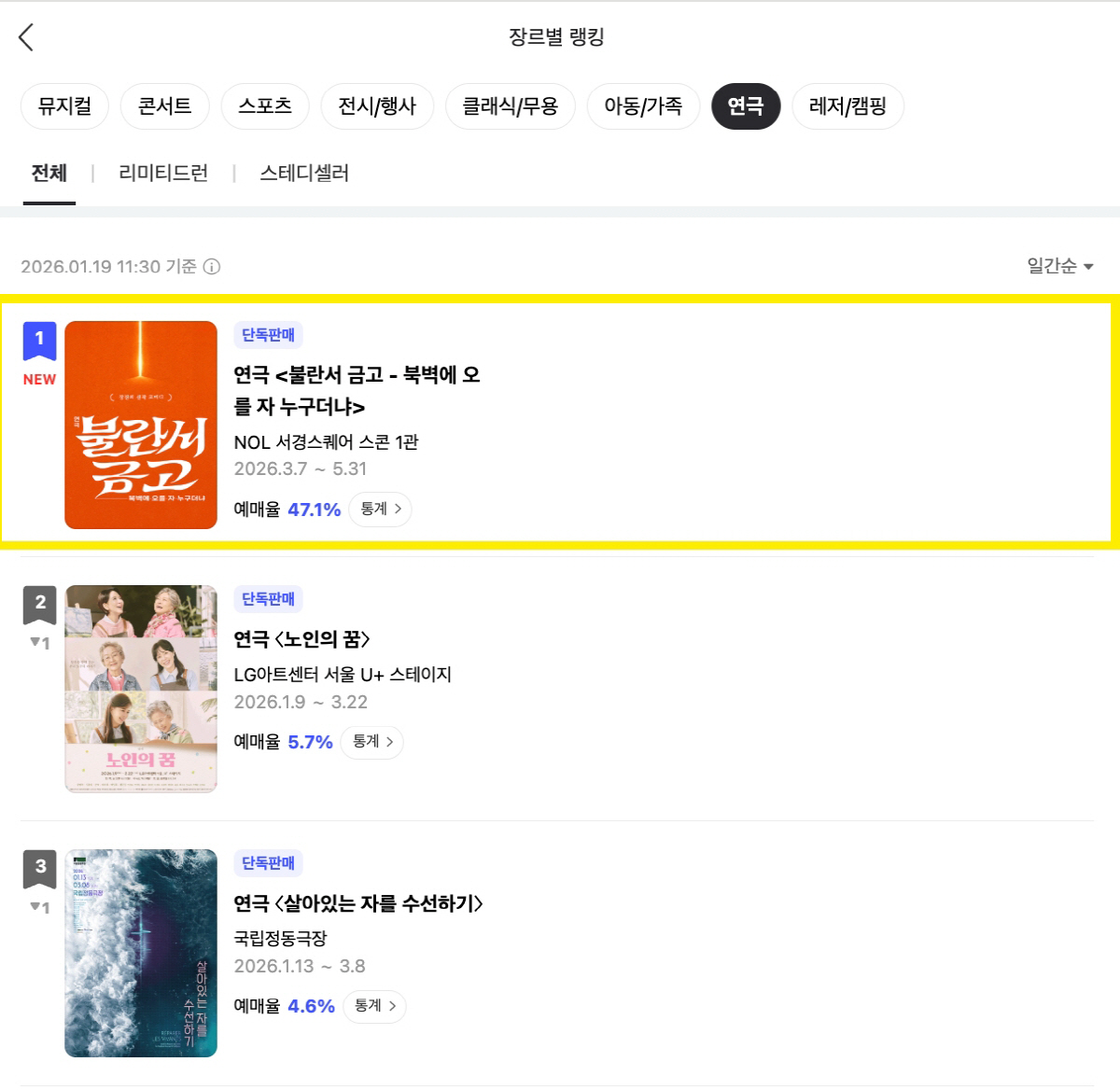 장진 감독, 10년만에 신작 연극 '불란서 금고'…"신구, 압도적 존재감…