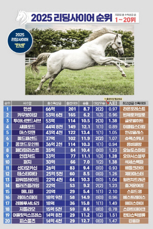 <경마> 2025년 한국경마 씨수말 결산! 독주 끝, 치열한 혈통전쟁 시작