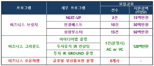 [부산소식] 해양수산 창업·투자지원 사업 참여기업 모집