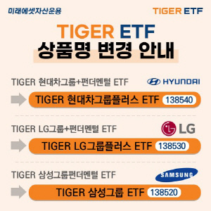 미래에셋운용, TIGER 그룹주 ETF 3종 명칭 변경