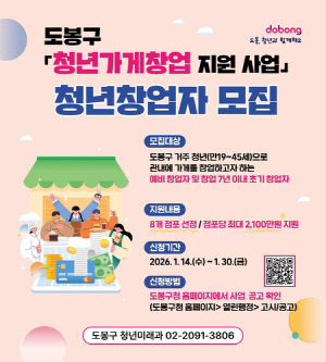 도봉구, 청년가게에 창업비용 최대 2천100만원 지원