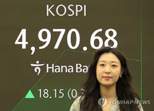 코스피, 개인 '팔자' 전환에 장중 오름폭 줄여 4,960대