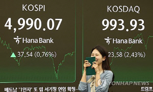 코스피, 상승폭 줄여 4,990대 마감…'천스닥' 목전