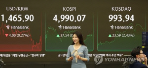 '전강후약' 코스피, 오름폭 줄여 4,990대 마감…'천스닥' 눈앞(종합)