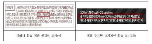 "과라나 함유 간식 1번만 먹어도 어린이 카페인 권고량 근접"