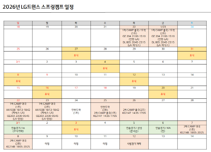 '한파 없는 애리조나' 30억 재계약 '염갈량 시즌2' 출발. KS 2연…