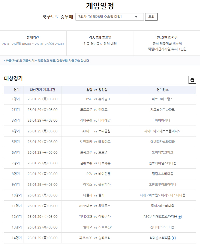 1등 적중 2명, 각 13억원대, 축구토토 승무패 6회차 적중결과 발표