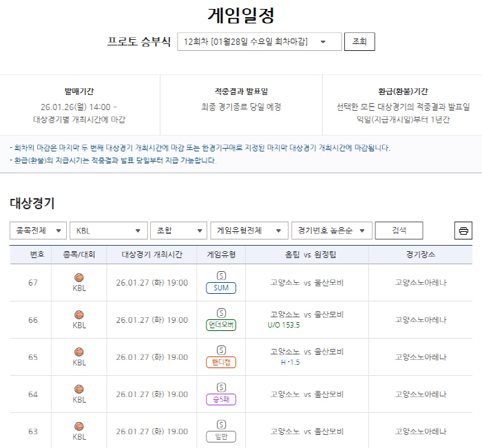 '단독 7위 놓고 격돌'…소노-모비스전 대상 프로토 승부식 12회차 마감…