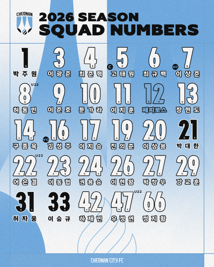 천안시티FC, 2026시즌 선수단 배번 발표… 주장 고태원 5번→부주장 김성주 16번·이상준 7번