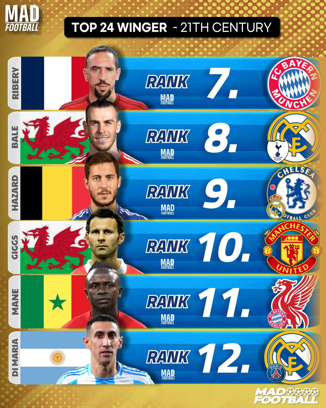 손흥민, 손흥민, 손흥민 미쳤다! 아시아 GOAT가 발롱도르 선수마저 넘…