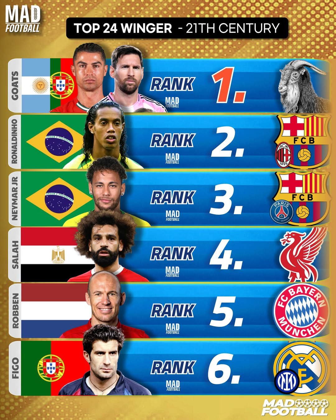 손흥민, 손흥민, 손흥민 미쳤다! 아시아 GOAT가 발롱도르 선수마저 넘…