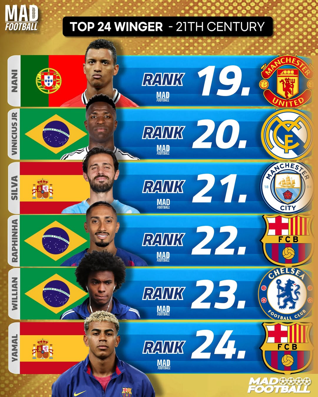 손흥민, 손흥민, 손흥민 미쳤다! 아시아 GOAT가 발롱도르 선수마저 넘…