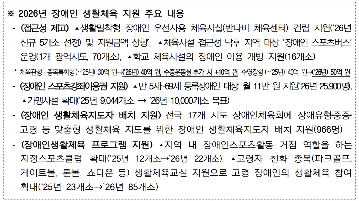 "운동하는 장애인이 행복" 2025년 장애인생활체육참여율 34.8%, 전…