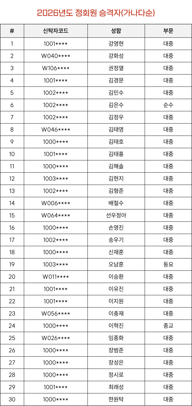 아이들 우기, 데이식스 영케이, 韓음저협 정회원 승격…2026년 승격 명…