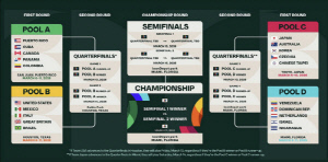 1조916억-9988억-7135억, ML 몸값 1~3위 WBC 총출동...WS 갈린 오타니-블게주 리턴매치 8강? 4강?