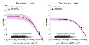 [사이테크 ] 인간의 수명은 타고난다?…