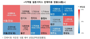 소비자원 