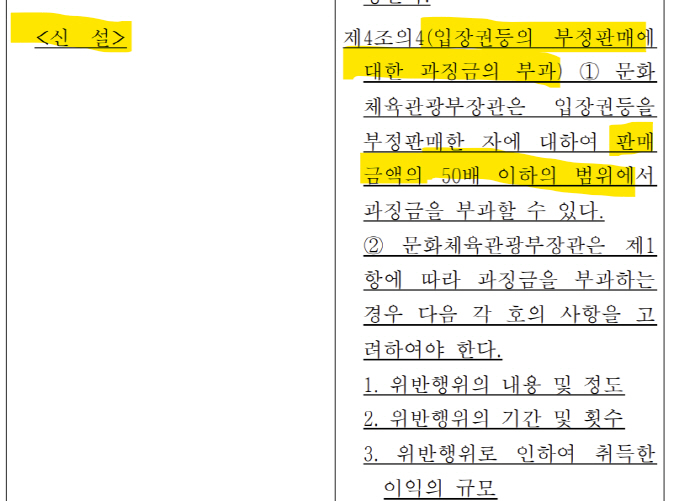 "가을야구 암표 적발시 판매금액X최대 50배 이하 과징금 부과+신고포상금…