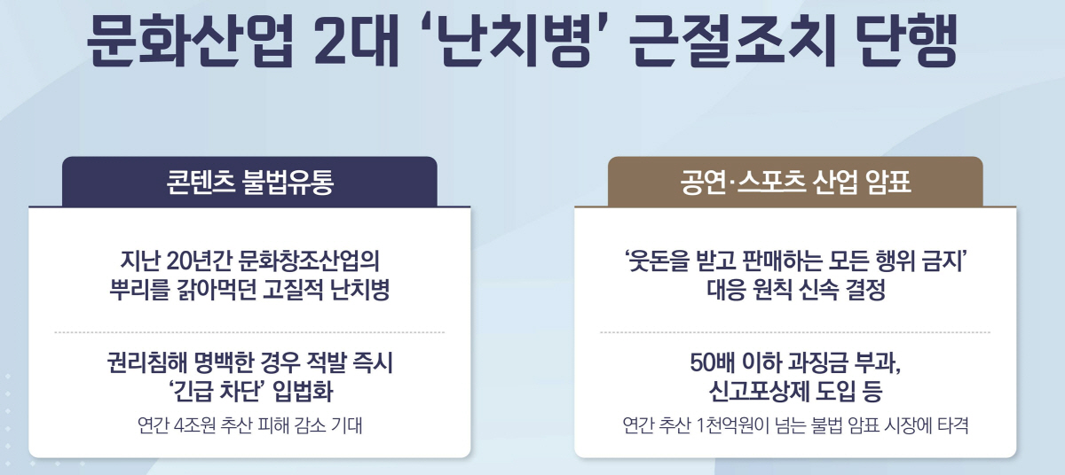 출처=문화체육관광부
