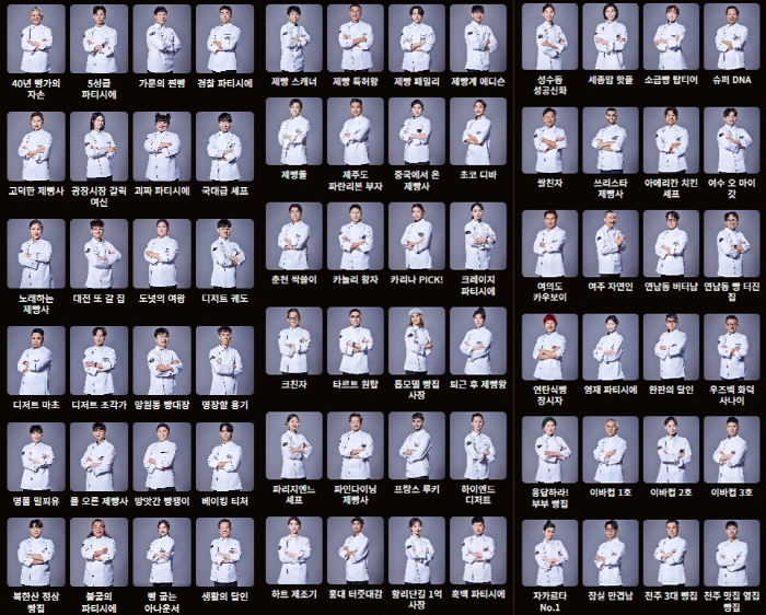 [SC현장] ‘K-푸드’  다음은 ‘K-빵’?…MBN ‘천하제빵’, ‘흑…