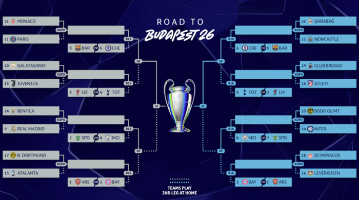 "무리뉴 더비 재성사, 이게 웬일?" 벤피카V레알 마드리드, 챔스 플레이오프 재대결 성사...이강인의 PSG는 모나코와 프랑스 내전[UCL 대진 추첨X오피셜]