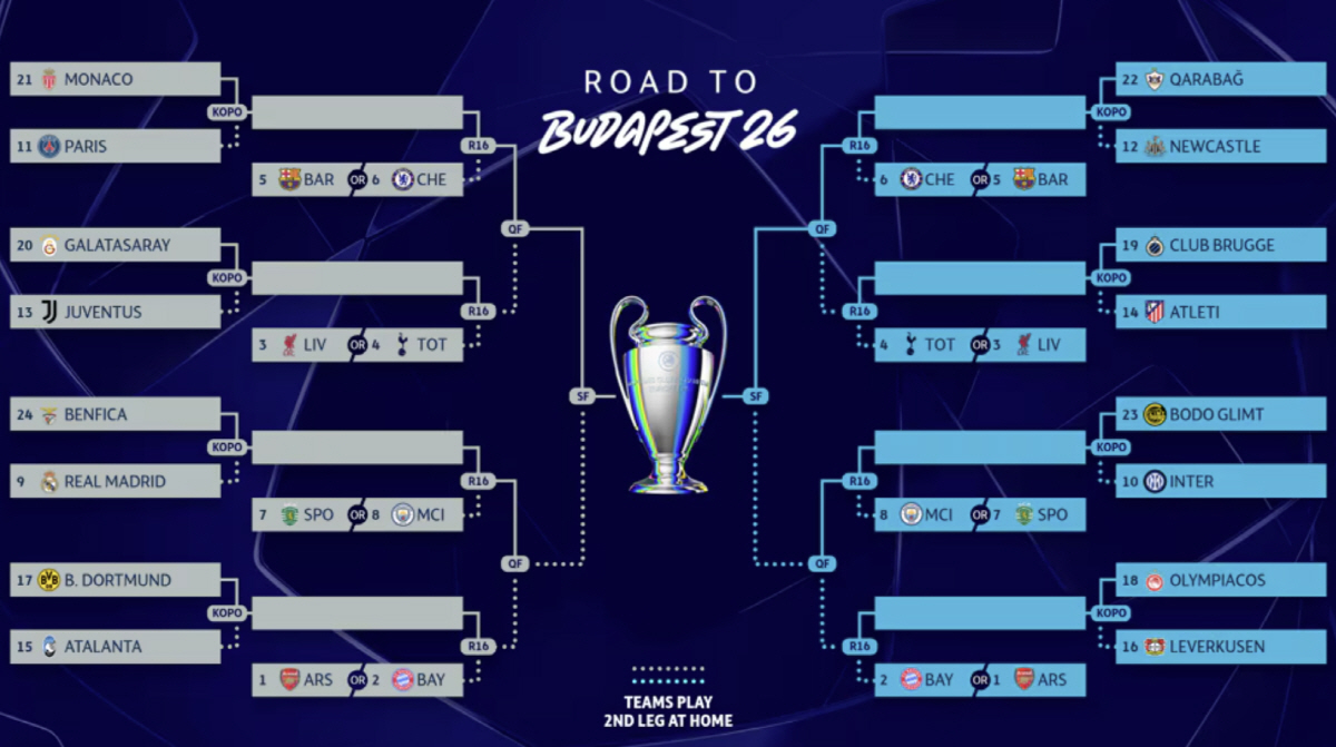 "무리뉴 더비 재성사, 이게 웬일?" 벤피카V레알 마드리드, 챔스 플레이…