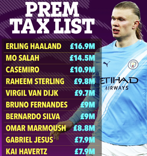 '충격! 세금으로 K리그 1개팀 예산 토했다' '괴물' 홀란 330억 E…