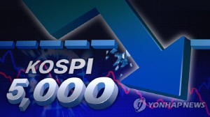 '검은 월요일' 코스피, 5,000선 아래로…매도 사이도카 발동