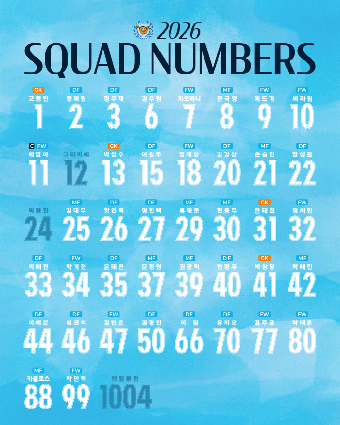 '다시 29번' 류재문 "열정과 추억 이어간다"→대구FC, 2026시즌 등번호 공개…세징야 11번→에드가 9번 '그대로'