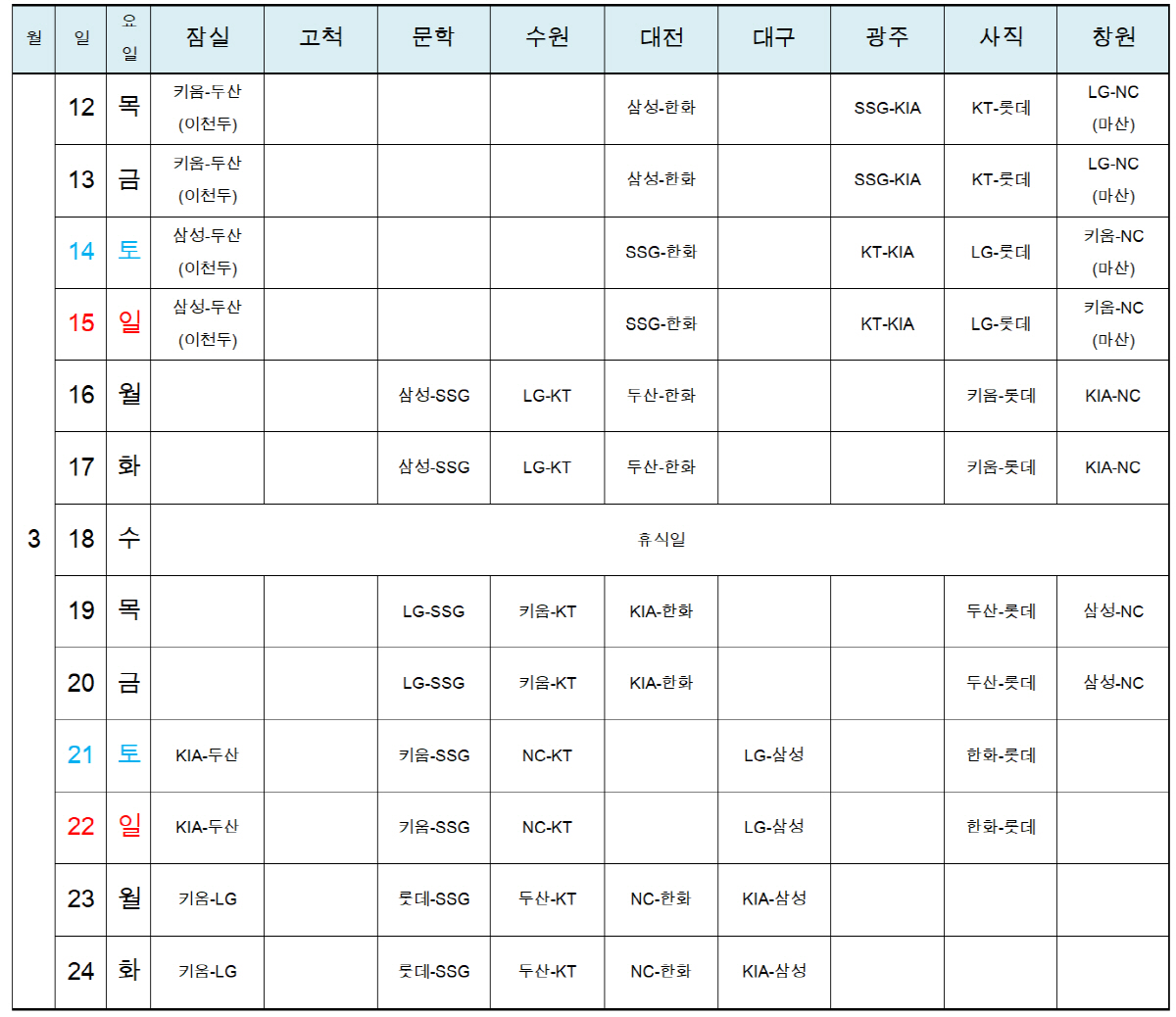 80억 FA '2군'에서 시작한다고? '진짜 홈' 데뷔전에서는 '친정'까…