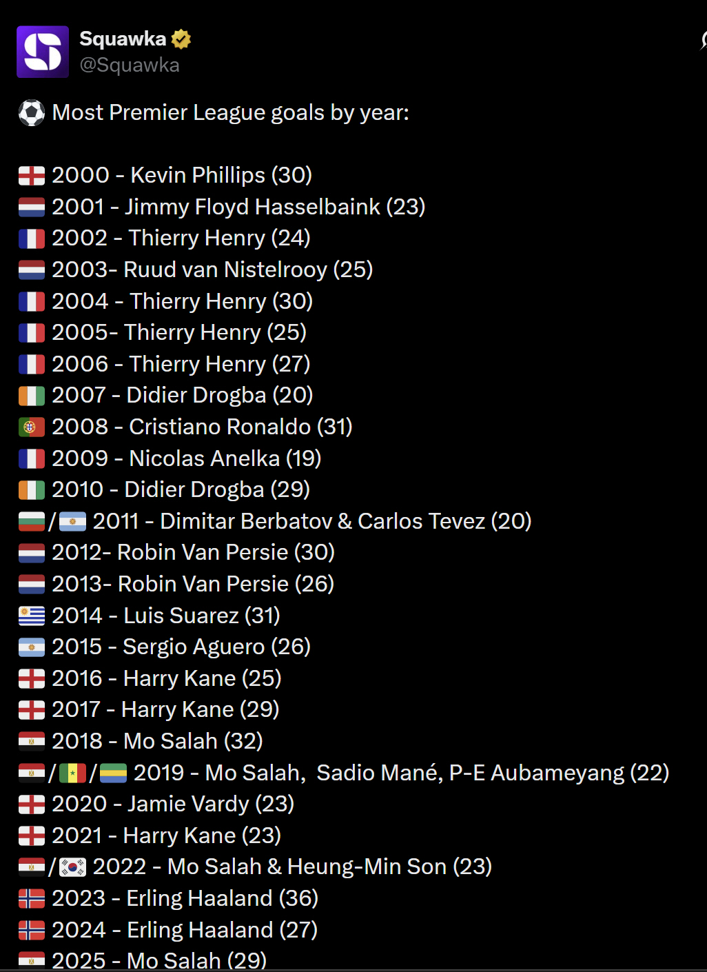 오성홍기-일장기는 없다...손흥민 고마워요, 태극기만 펄럭, 韓 축구 최…