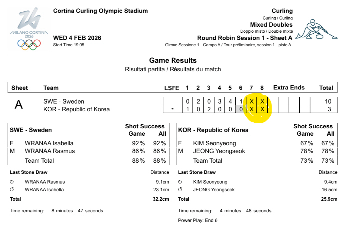 '충격, 정전에 판정논란의 희생양'이 된 한국 컬링 믹스더블, 두 엔드 …
